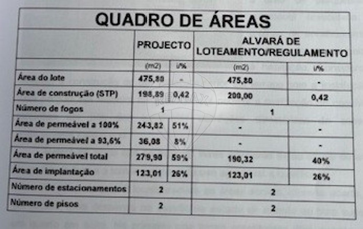 TODO