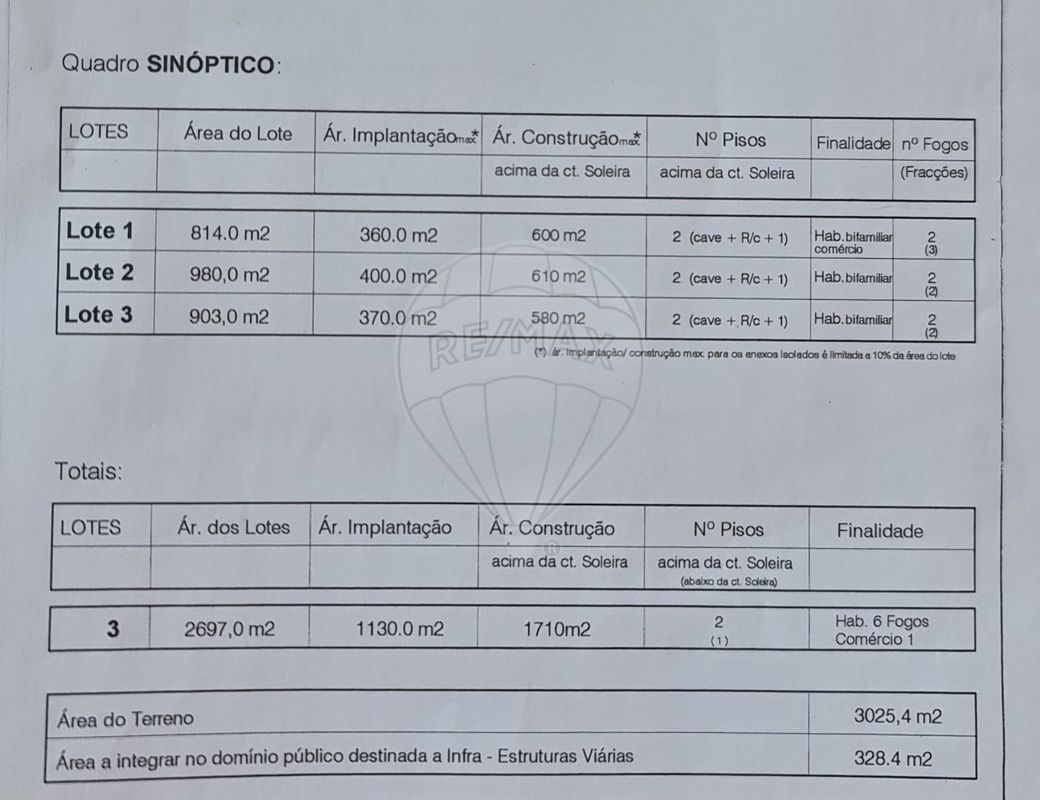 TODO
